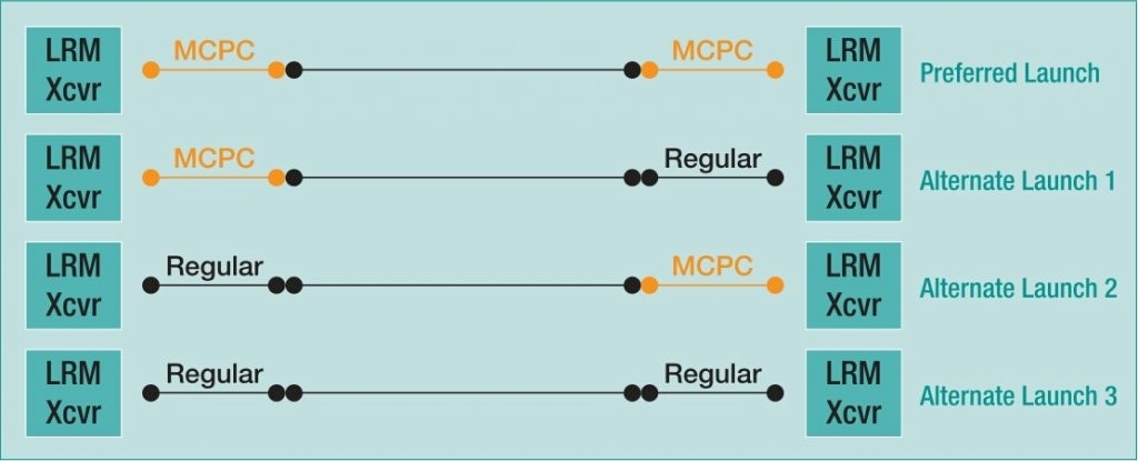 10GBASE-USR technology